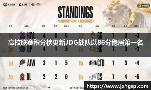 高校联赛积分榜更新JDG战队以86分稳居第一名
